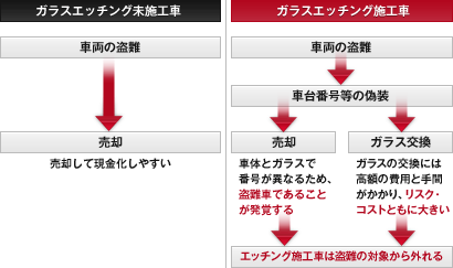ガラスエッチング　美しいエッチング施工なら、SENGOです